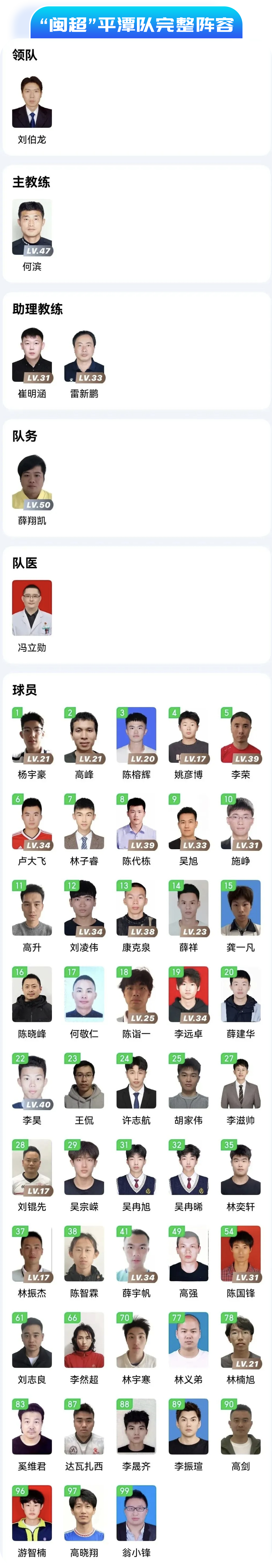 “闽超”平潭队完整阵容